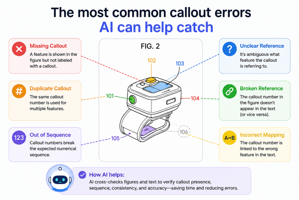 Most figure reference errors follow patterns. Once you know those patterns, you can look for them early. AI tools are useful because they can check for the same patterns again and again without losing focus.