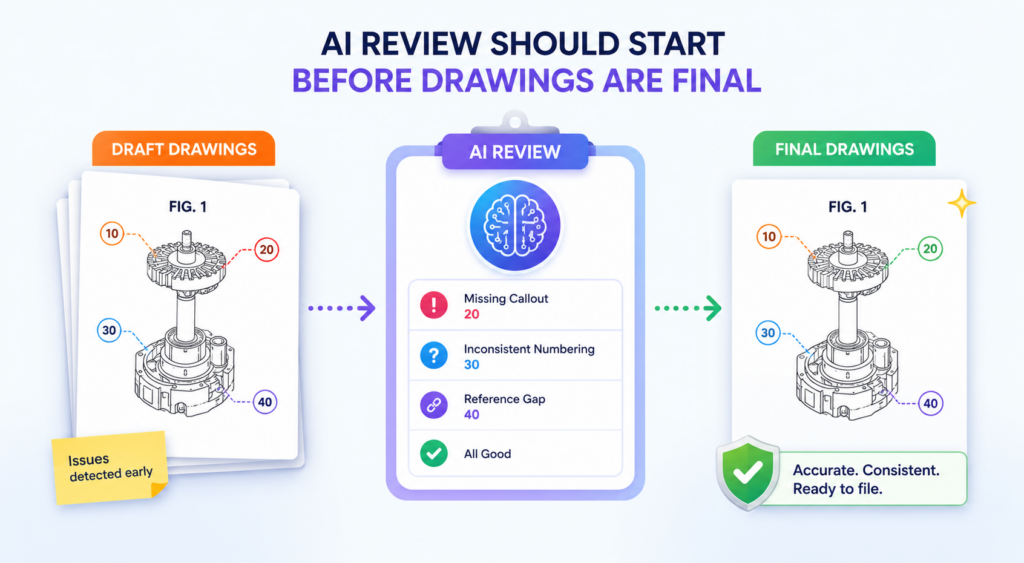 Many teams wait too long to check figure references. They finish the draft, polish the claims, clean up the drawings, and only then look for callout problems.