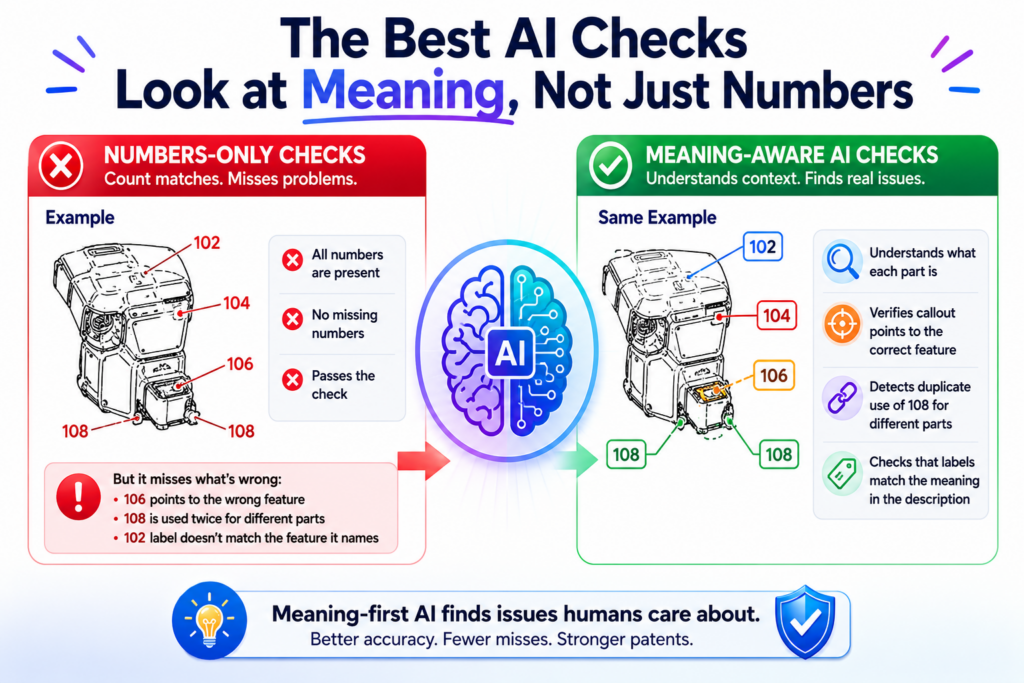 A basic tool can search for numbers. That is useful, but it is not enough. Patent figure review needs more than a number match. It needs context.