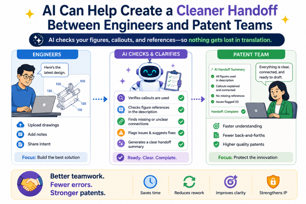 A strong patent starts with real technical detail. That detail usually lives with the engineers, founders, product leads, and research teams.