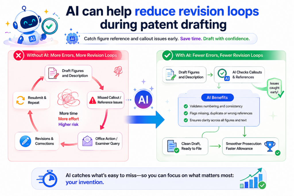 Revision loops are one of the most frustrating parts of patent work. A draft goes out. Comments come back.