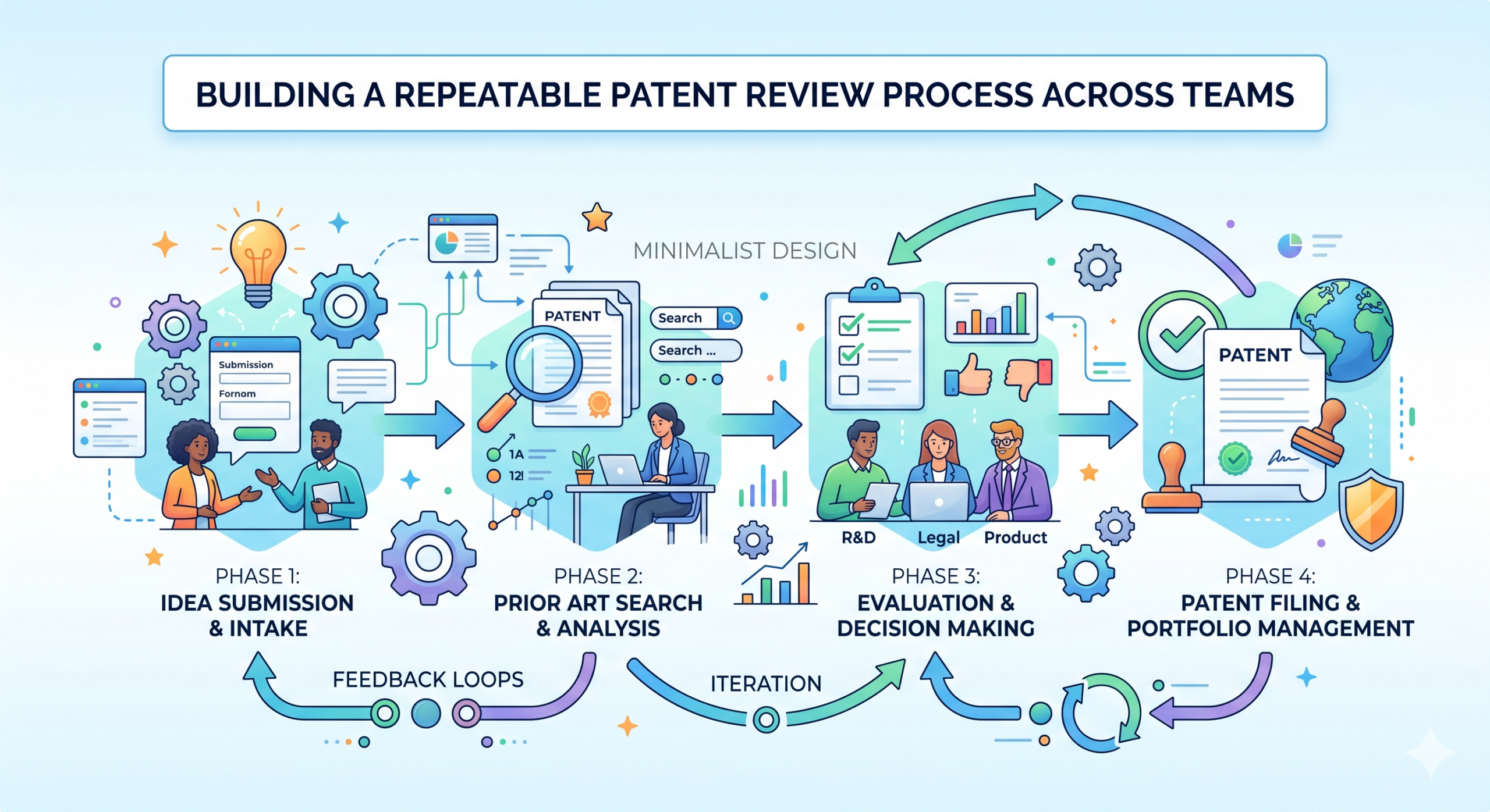Build a repeatable patent review process that keeps teams aligned, cuts delays, and helps protect inventions faster and with more confidence.
