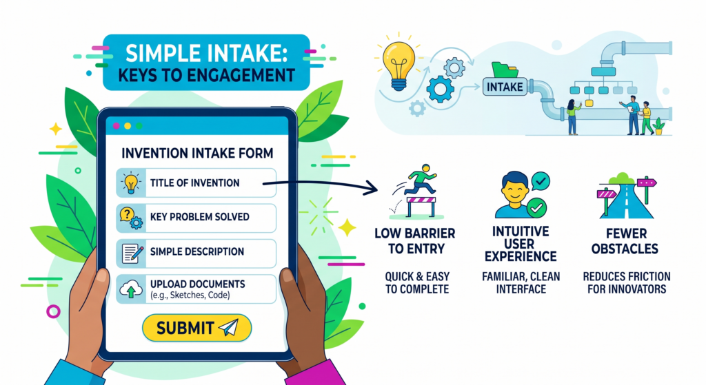 Most invention intake forms fail because they ask too much too soon. They sound legal. They look long. 
