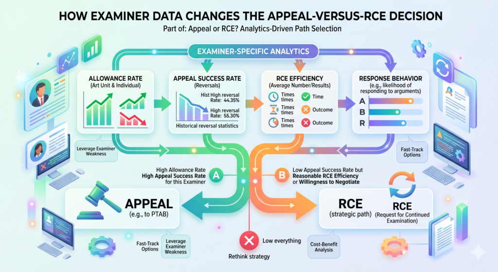Every examiner has patterns. Some examiners allow cases after one more response. Some rarely change course after final rejection.