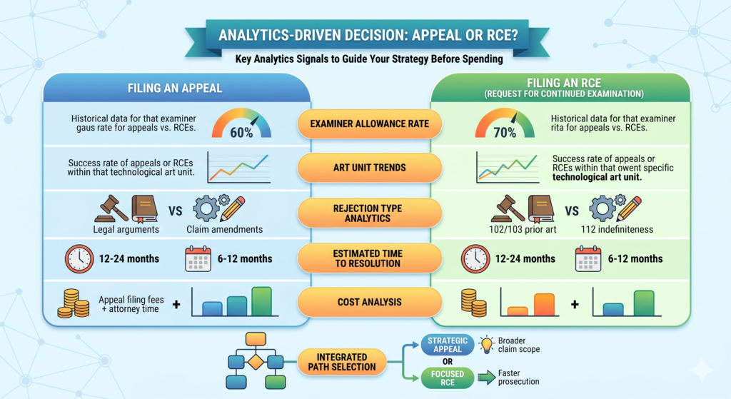 Analytics should not replace judgment. They should improve it. The goal is not to let a dashboard make the decision for you. The goal is to bring the right facts into the room before you spend more money.
