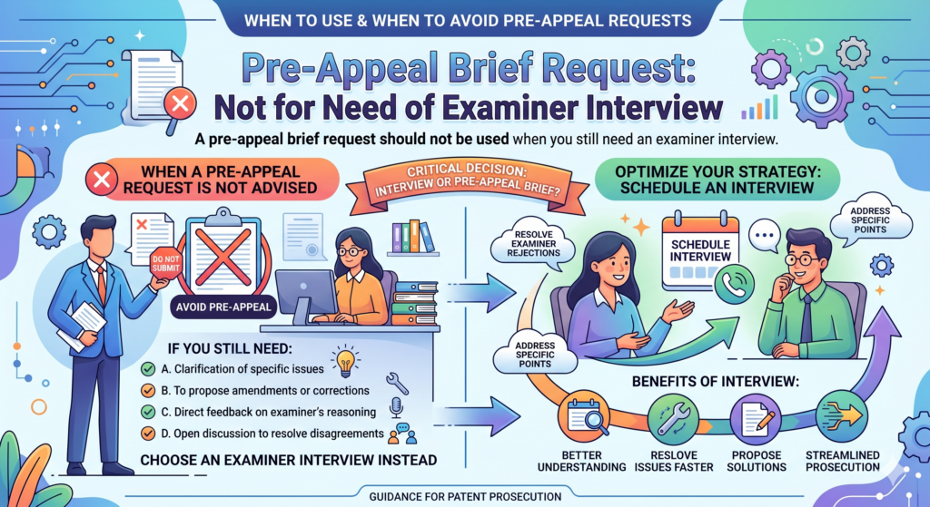 An interview can be very useful before appeal. It lets your attorney speak with the examiner, test possible claim changes, and find out what is really blocking allowance.