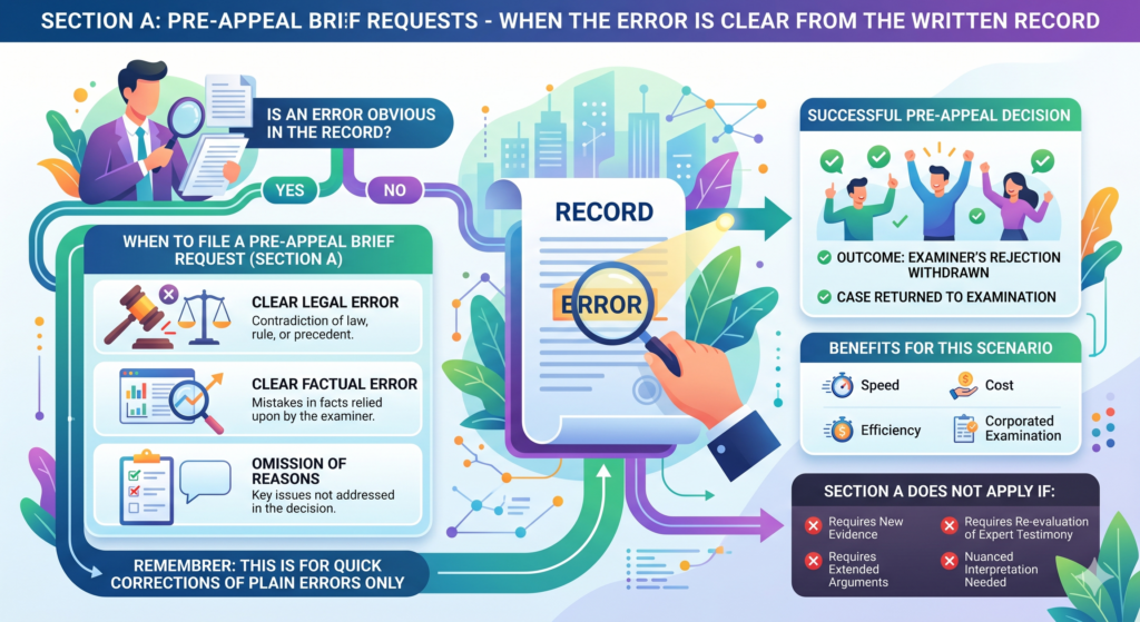You should not need new test data. You should not need a long backstory. The request works best when the examiner’s own rejection, the cited patent papers, and your current claims show the issue.