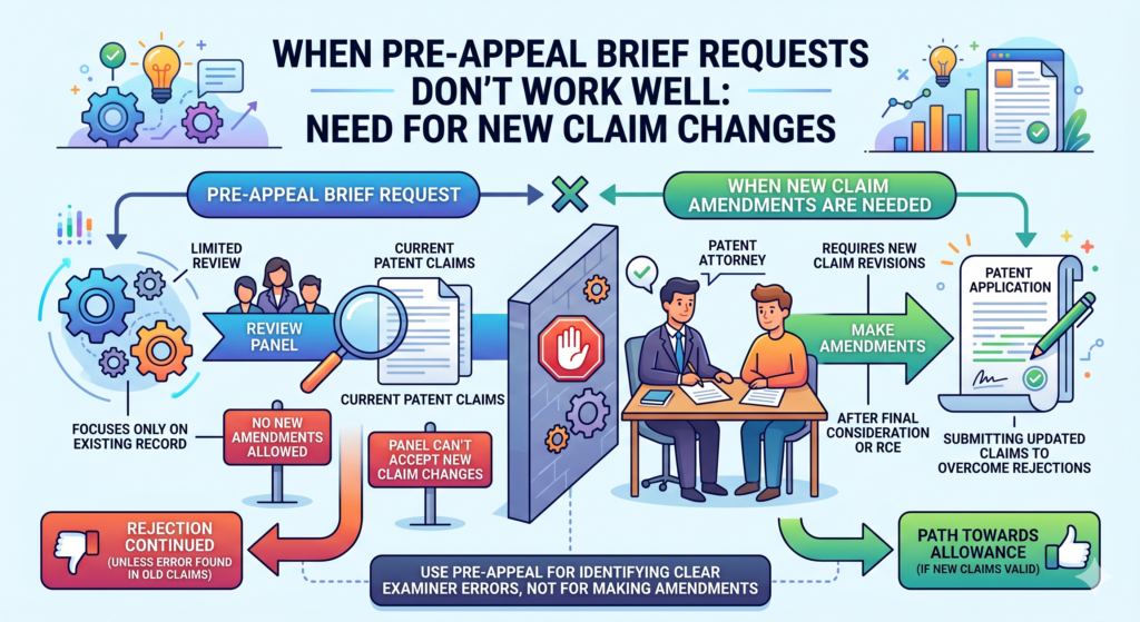 A pre-appeal request is not the place to fix the claim by changing it. That point is easy to miss, but it is very important.