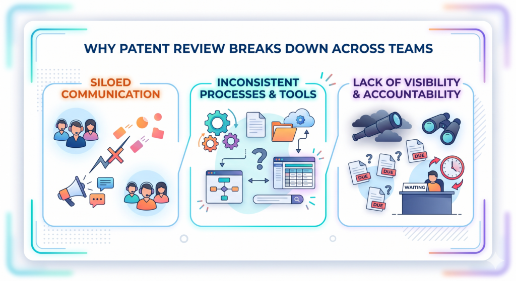 Patent review breaks down when no one knows who owns the next step. The idea may be strong. The team may care. 