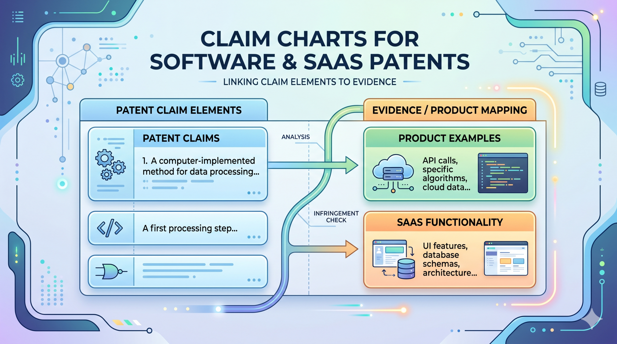 Claim Charts for Software and SaaS Patents