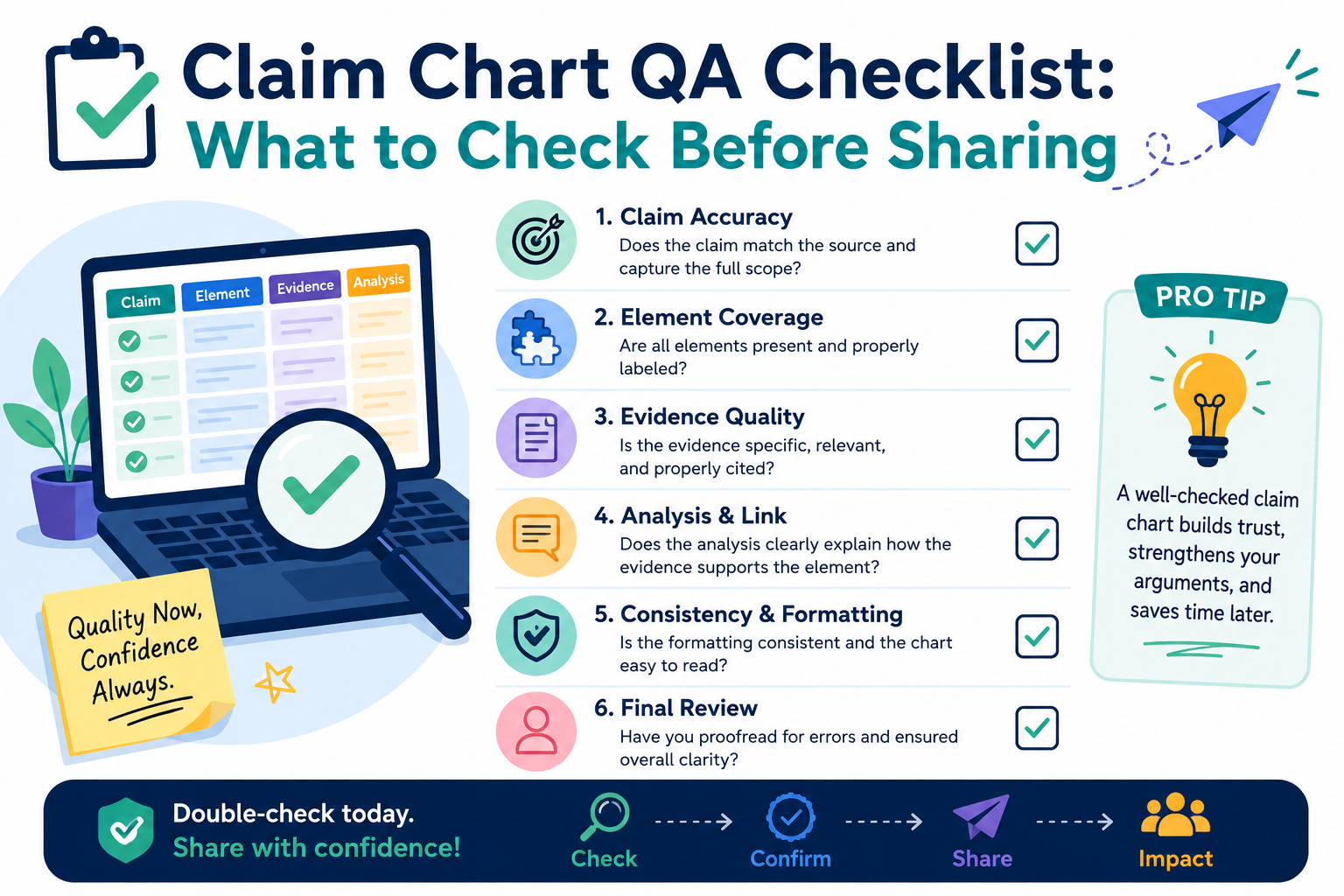 Claim Chart QA Checklist: What to Check Before Sharing